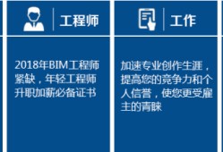 BIM考试内容bim工程师考试内容