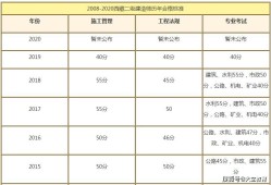 包含电力
考试科目的词条