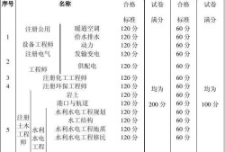 注册岩土工程师全职税后收入的简单介绍