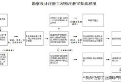 高级岩土工程师职称评定哪个系列,岩土工程师初始注册查什么