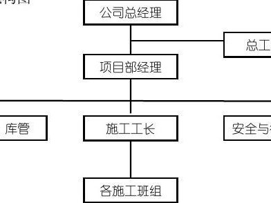 甲方结构工程师岗位认知甲方结构工程师岗位职责