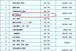 
报名所需材料
报名官网登录入口