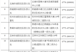 2021年一级注册消防工程师准考证打印时间,一级消防工程师准考证打印地点