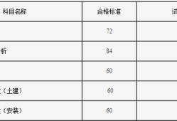 注安其他安全报考人数,注册安全工程师数量