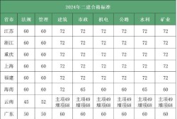 
跨省
如何跨省执业