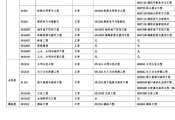 省
多少分及格,省
考几门