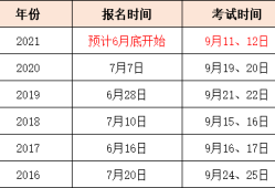 今年
报名时间,2021年
报名时间是什么时候