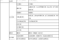 
施工管理思维导图
施工管理资料