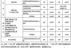 结构工程师在哪里报名,结构工程师在哪报名