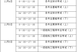 岩土工程师要考什么科目,岩土工程师考试科目有哪些