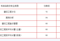 中级注册安全工程师分数注册安全工程师分数