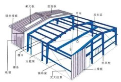 钢结构厂房图片大全钢结构厂房图集