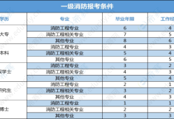 注册消防工程师报考指导中心注册消防工程师报考网站