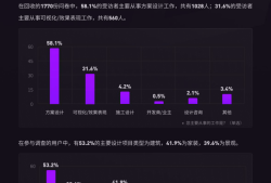 bim工程师工作年限要求是什么BIM工程师工作年限要求