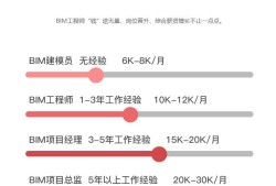 bim对造价工程师的影响,bim对造价工程师的影响大吗