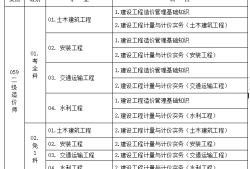 注册造价工程师注册办理指南,注册造价工程师报名条件