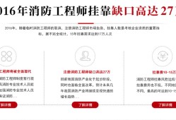 二级消防工程师报名网站,二级消防工程师报名网