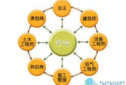 土建bim工程师速成教程土建bim工程师速成教程视频