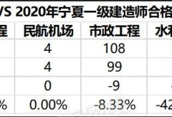 一级建造师每年通过率一级建造师历年通过率是多少