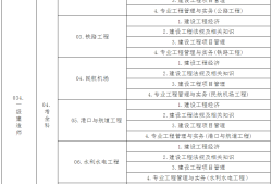 一级建造师报考条件专业要求,一级建造师报考条件专业要求是什么