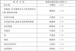 木结构工程师工资高吗,木结构工程师工资高