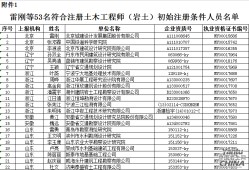 注册土木工程师考几分通过注册岩土工程师分省份吗