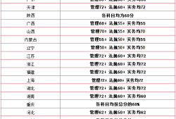 betway西汉姆app下载
执业资格考试成绩查询,betway西汉姆app下载
成绩查询系统