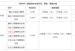 
市政工程试题及答案,
市政工程试题