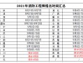 消防工程师一级报考时间,2020年一级消防工程师考试报名时间