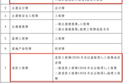 河南一级结构工程师资格后审河南结构工程师延续