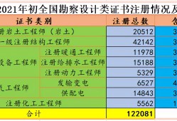 山西注册岩土工程师在哪考试,2021年注册岩土工程师考试报名