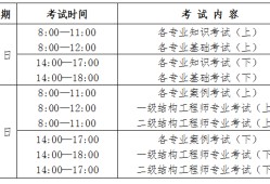 注册岩土工程师报考专业对照表注册岩土工程师分哪几个专业