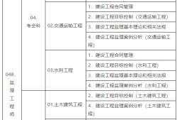 
报名时间和考试时间
报名时间和考试时间间隔