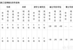 报考一级消防工程师对专业有什么要求吗？