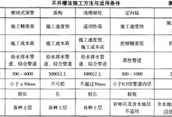 
市政实务题型
市政实务考试内容