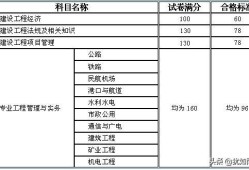 一级建造师需要什么专业，和学历，前景怎么样？谢谢？