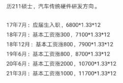 一级结构工程师工资待遇一级结构工程师工资待遇多少