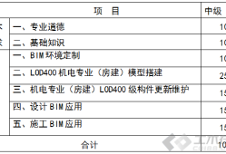 合肥市bim应用工程师怎么报名,合肥市bim应用工程师怎么报名的