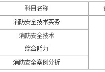 关于消防工程师一年挂多少的信息