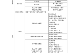 全国造价工程师有几个专业考试全国造价工程师有几个专业