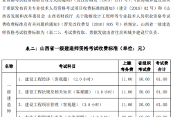 一级建造师报名多钱,一级建造师报名需要多少钱