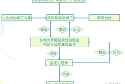 二次结构施工质量如何控制？就看这些细部及节点做法！