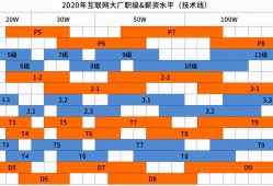 结构工程师一年一共能拿多少结构工程师一个月大概工资