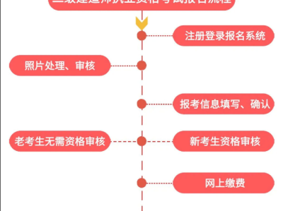 法律专业可以报考
,法律专业可以报考
嘛