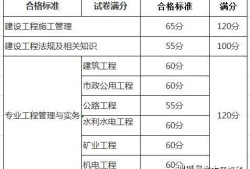 
土建考试科目内容
土建考试科目