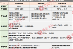 陕西一级建造师审核结果陕西一级建造师审核