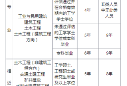 二级结构工程师考试时间,二级结构工程师考试时间2022