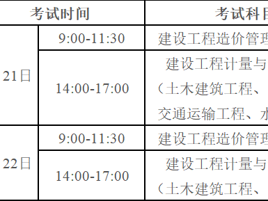 广东二造价工程师报名时间广东造价工程师报名时间2024