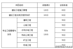 水利工程
考试科目水利
证考试科目是什么