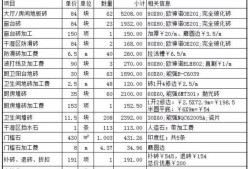 岩土工程师注册费用,注册岩土工程师注册费用每年有多少